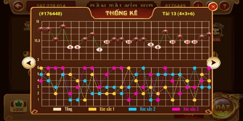 Chiến thuật chơi Tài Xỉu nhanh thắng lớn